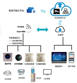 威勝集團行業解決方案系列—校園節能用電