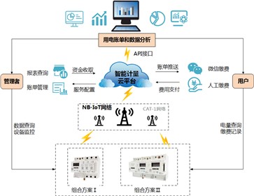 威勝集團行業解決方案系列—校園用電安全